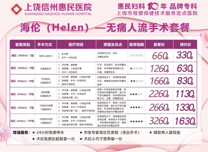 无痛人流价格：选择更智能的决策途径