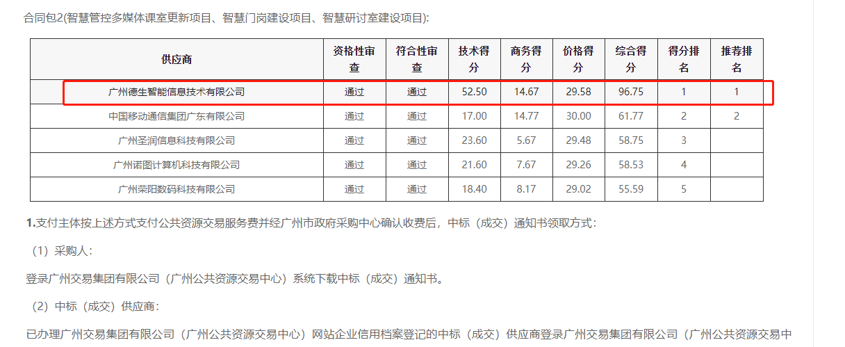 瓦力游戏官方喜提大标！ 智慧校园一卡通，助力广州市技师学院校园信息化建设